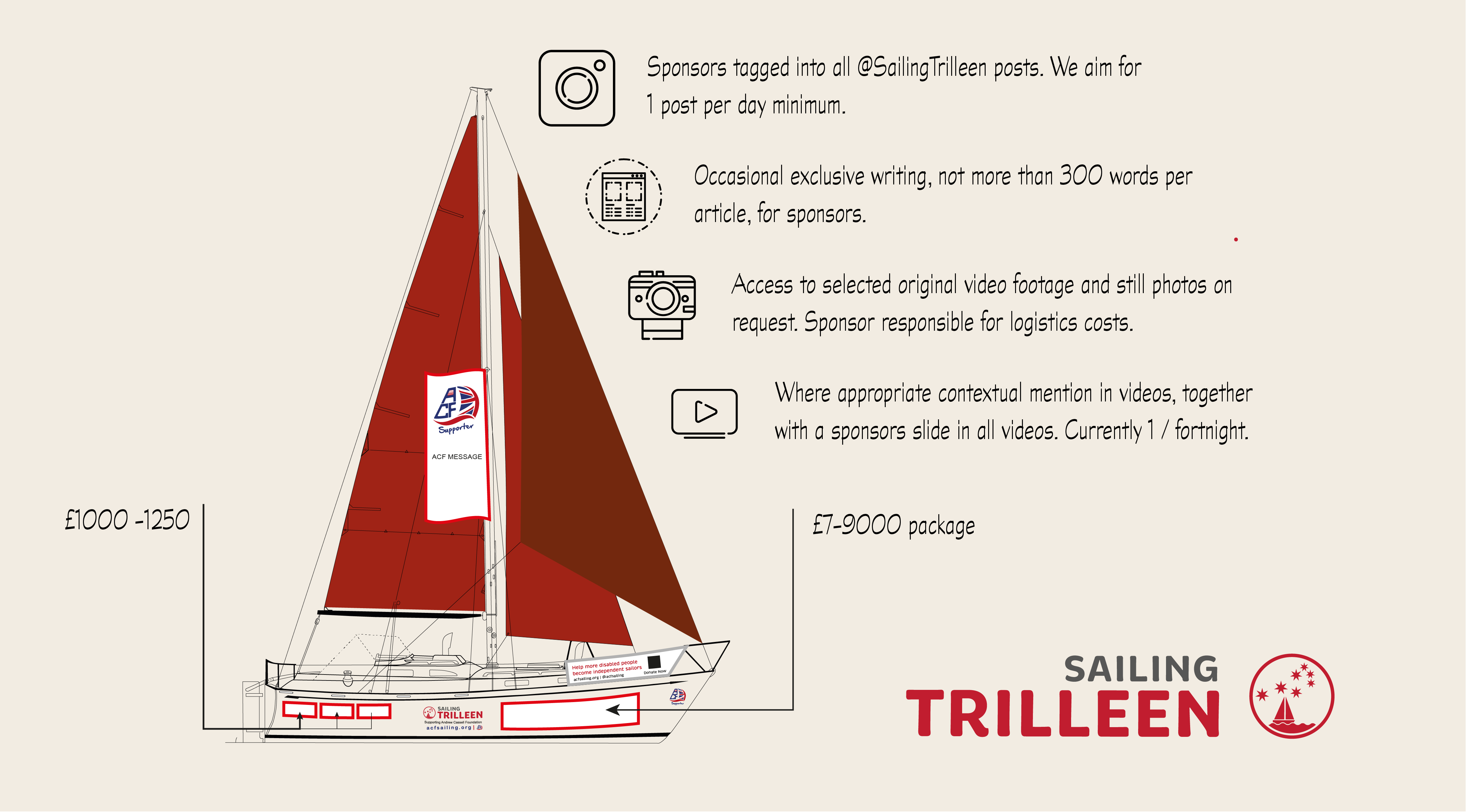Image showing Trilleen and sponsorship opportunities